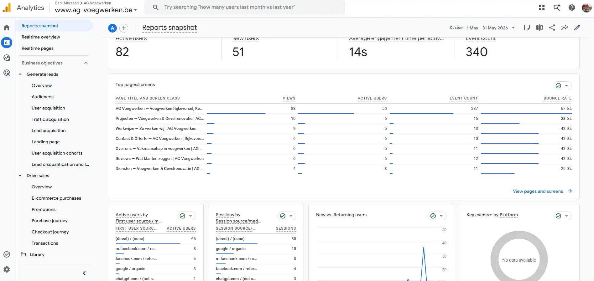 Google Analytics van AG Voegwerken in de eerste maand (mei 2026)